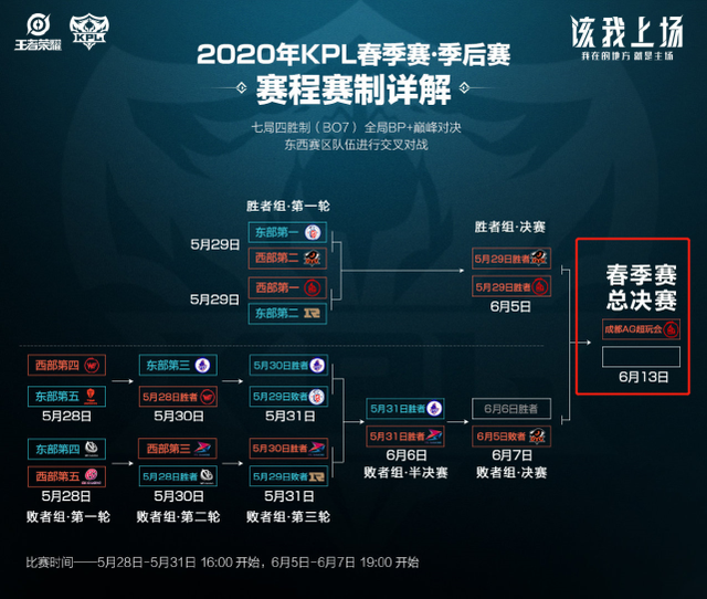 这一安排显 这一安排显
